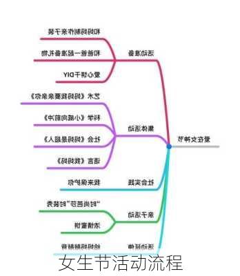 女生节活动流程