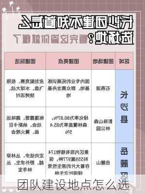 团队建设地点怎么选