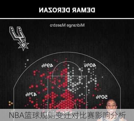 NBA篮球规则变迁对比赛影响分析