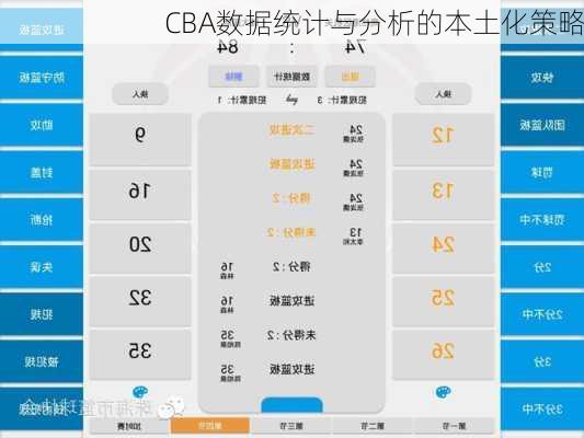 CBA数据统计与分析的本土化策略