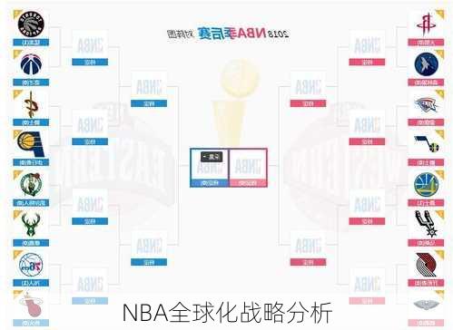 NBA全球化战略分析