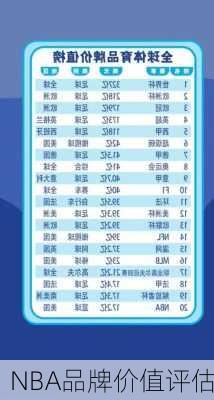 NBA品牌价值评估