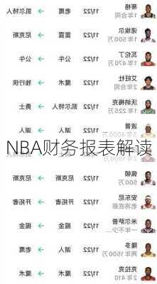NBA财务报表解读