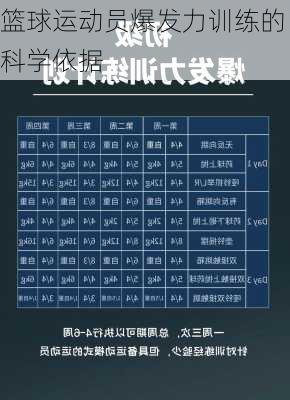 篮球运动员爆发力训练的科学依据