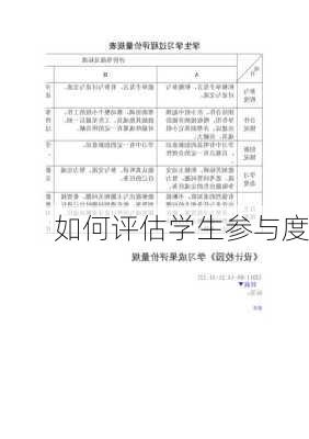 如何评估学生参与度
