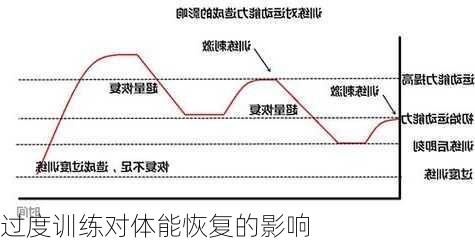 过度训练对体能恢复的影响