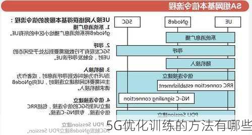 5G优化训练的方法有哪些