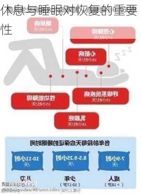 休息与睡眠对恢复的重要性