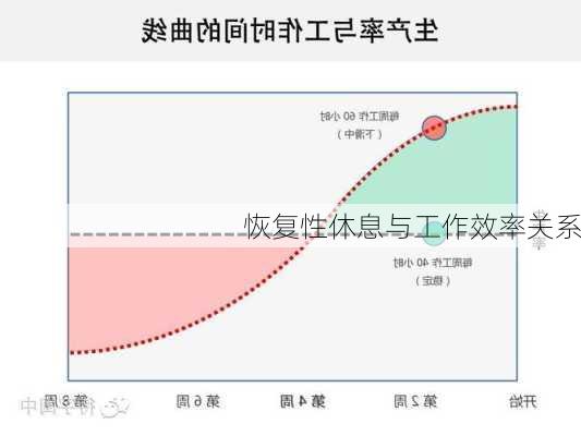 恢复性休息与工作效率关系