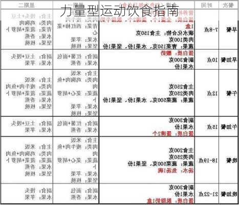 力量型运动饮食指南
