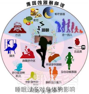 睡眠过多对身体的影响