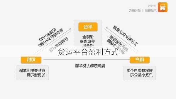 货运平台盈利方式