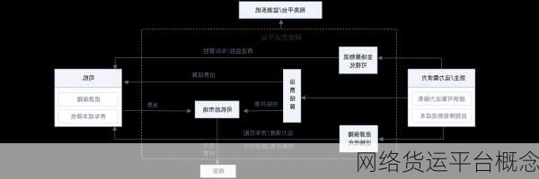 网络货运平台概念
