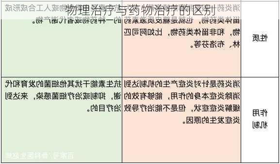 物理治疗与药物治疗的区别