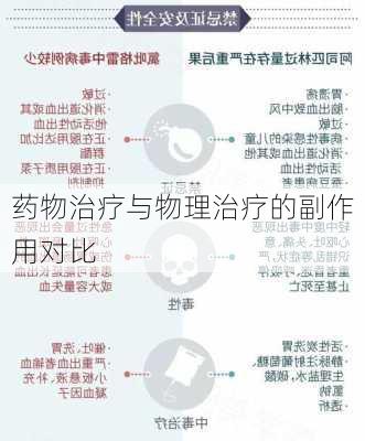 药物治疗与物理治疗的副作用对比