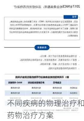 不同疾病的物理治疗和药物治疗方案