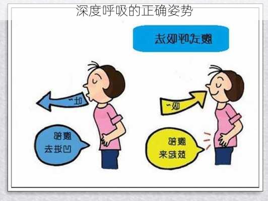 深度呼吸的正确姿势