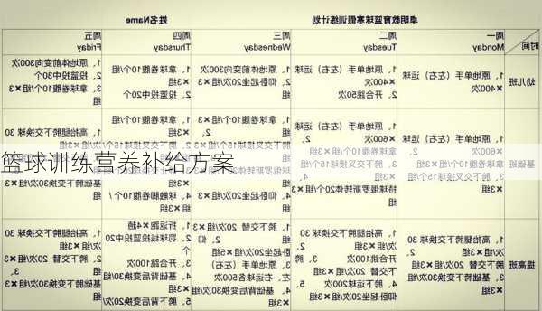 篮球训练营养补给方案