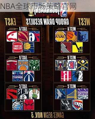 NBA全球市场策略官网