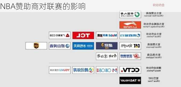 NBA赞助商对联赛的影响