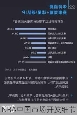 NBA中国市场开发细节