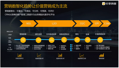 内部营销在高科技行业的应用