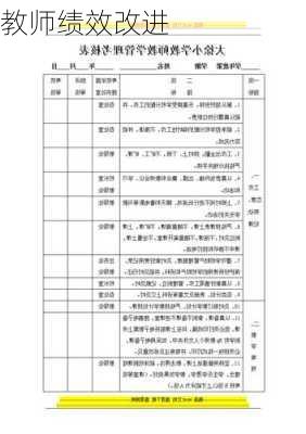 教师绩效改进