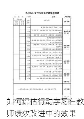 如何评估行动学习在教师绩效改进中的效果