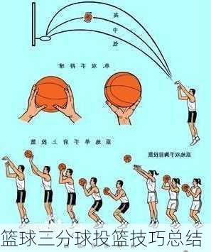 篮球三分球投篮技巧总结