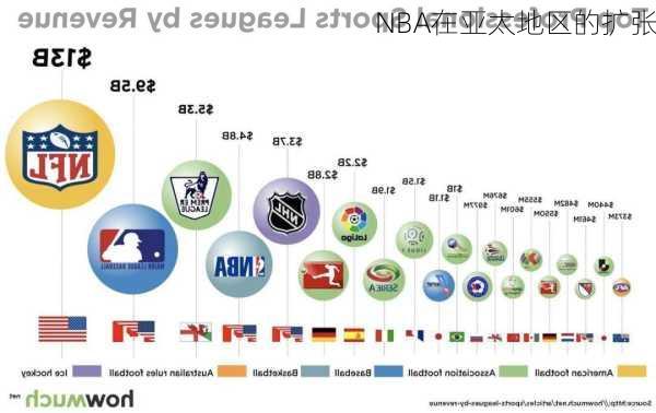 NBA在亚太地区的扩张