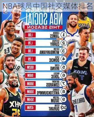 NBA球员中国社交媒体排名