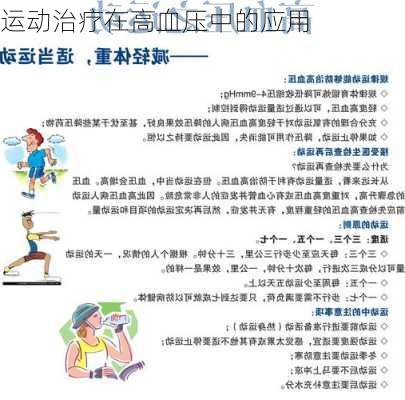 运动治疗在高血压中的应用