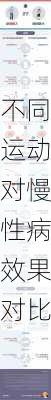 不同运动对慢性病效果对比