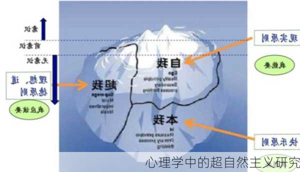 心理学中的超自然主义研究