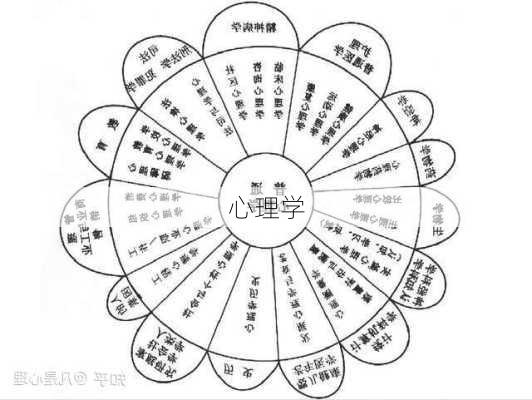 心理学