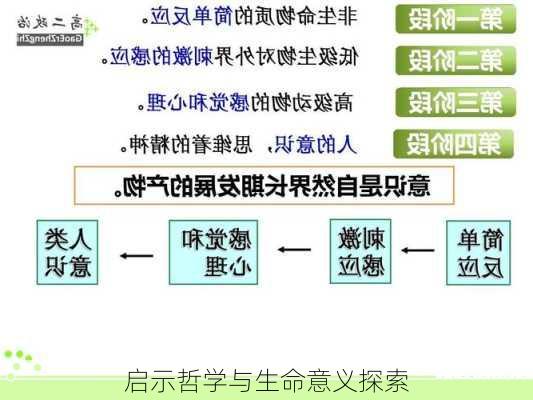 启示哲学与生命意义探索