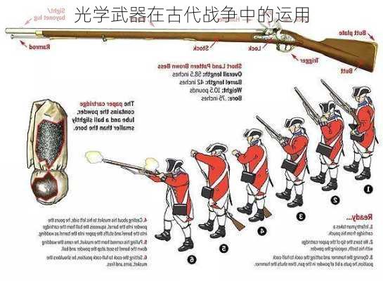 光学武器在古代战争中的运用