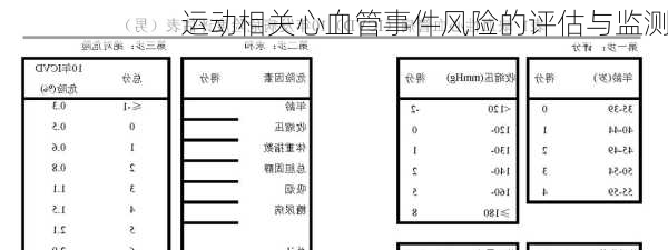 运动相关心血管事件风险的评估与监测