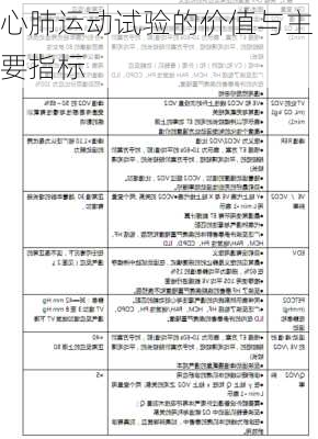 心肺运动试验的价值与主要指标