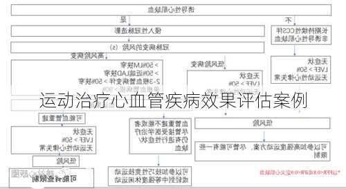 运动治疗心血管疾病效果评估案例