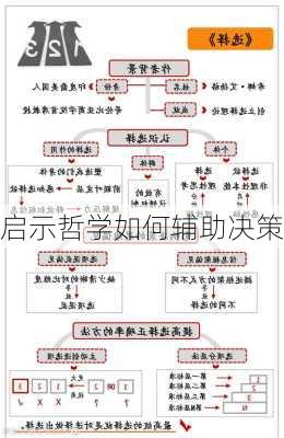 启示哲学如何辅助决策
