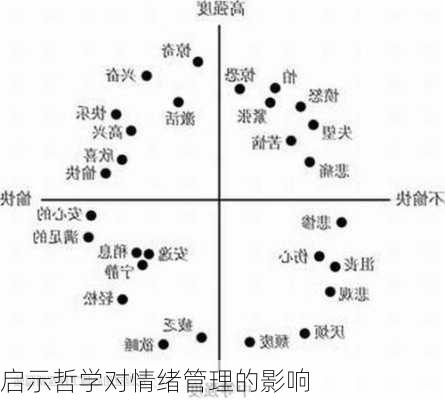 启示哲学对情绪管理的影响