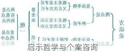 启示哲学与个案咨询