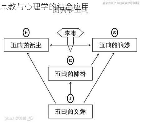 宗教与心理学的结合应用