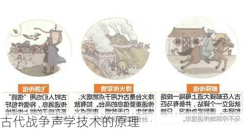 古代战争声学技术的原理