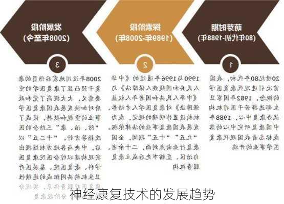 神经康复技术的发展趋势