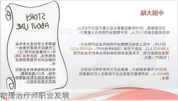 物理治疗师职业发展