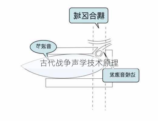 古代战争声学技术原理