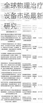 全球物理治疗设备市场最新研究