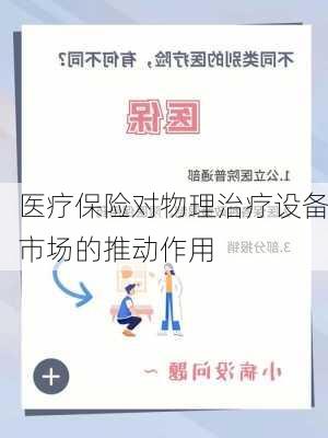医疗保险对物理治疗设备市场的推动作用